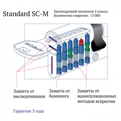 Цилиндровый механизм Apecs SМ-100(35/65)-G ПЕРФОРИР. ключ, кл/кл